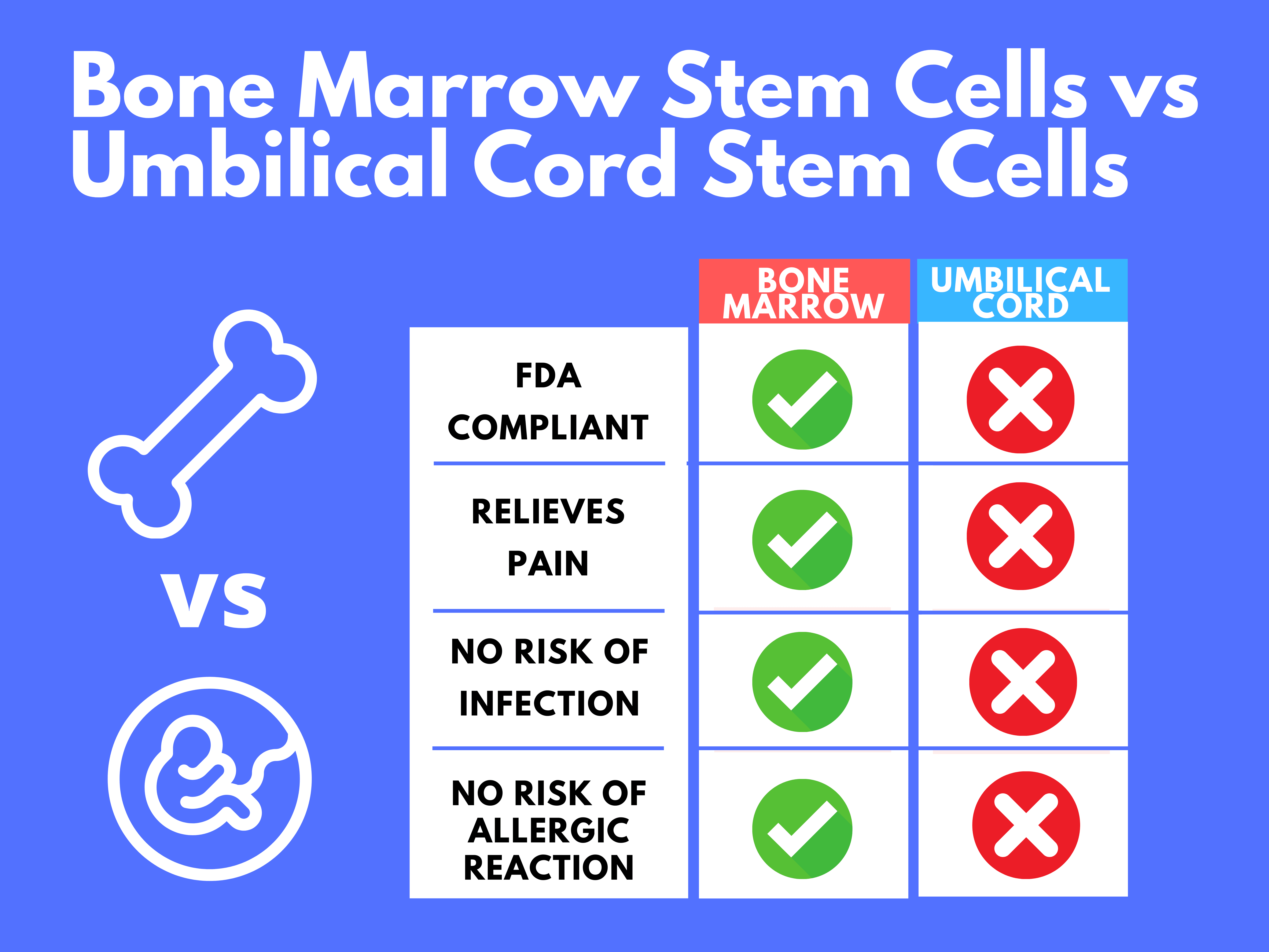 Umbilical Cord Stem Cells Advantages And Disadvantages StemCures